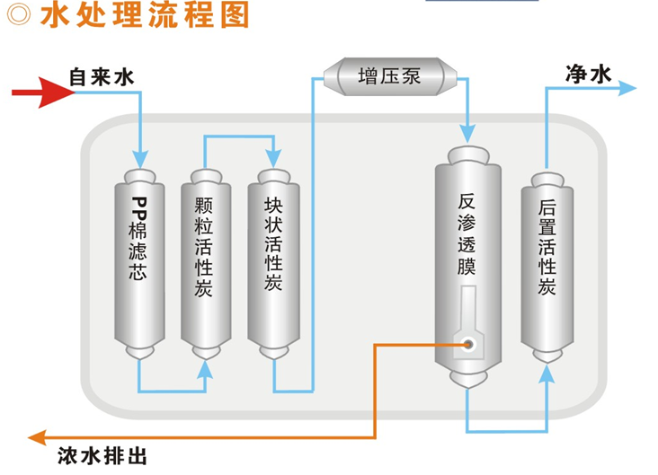水处理流程图.png
