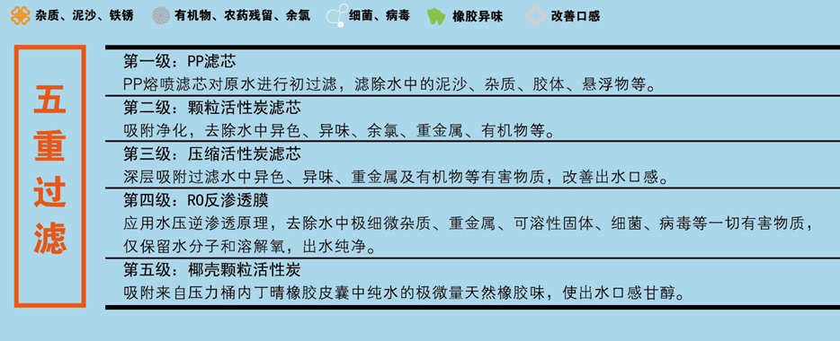 过滤工艺说明.png